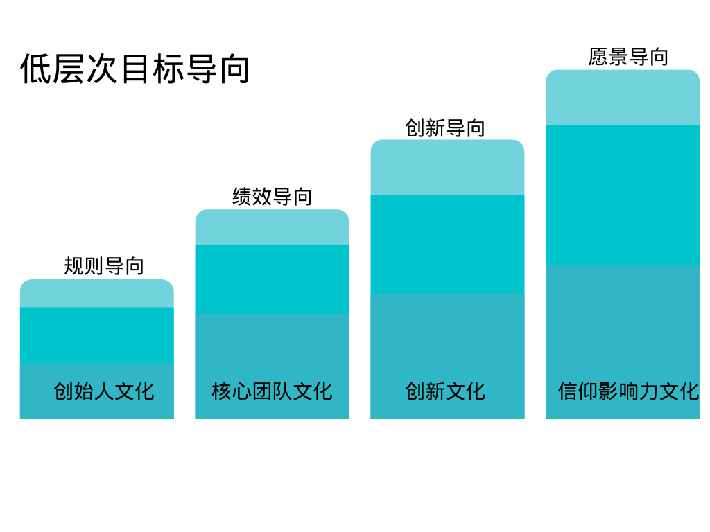 白蓝色数据分析报告框架图简洁交流中文图表(1).png