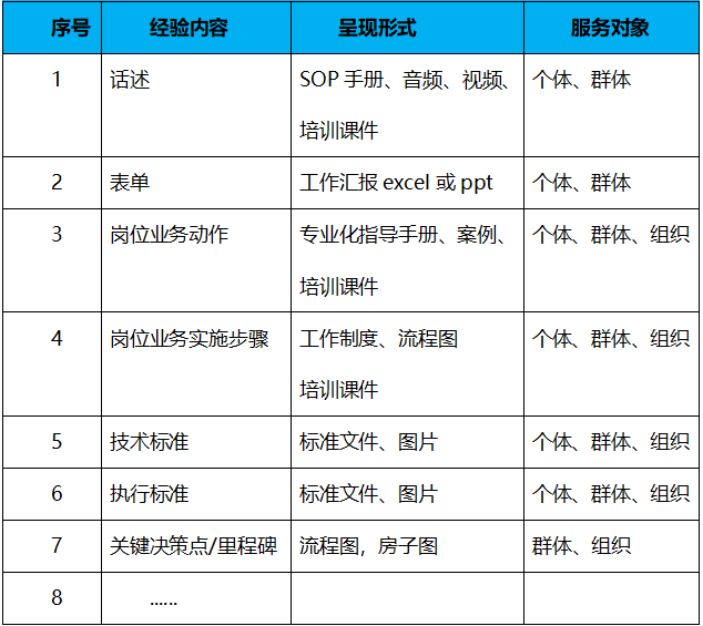 让最佳实践转化为组织绩效的工具——组织经验萃取（一）(图4)