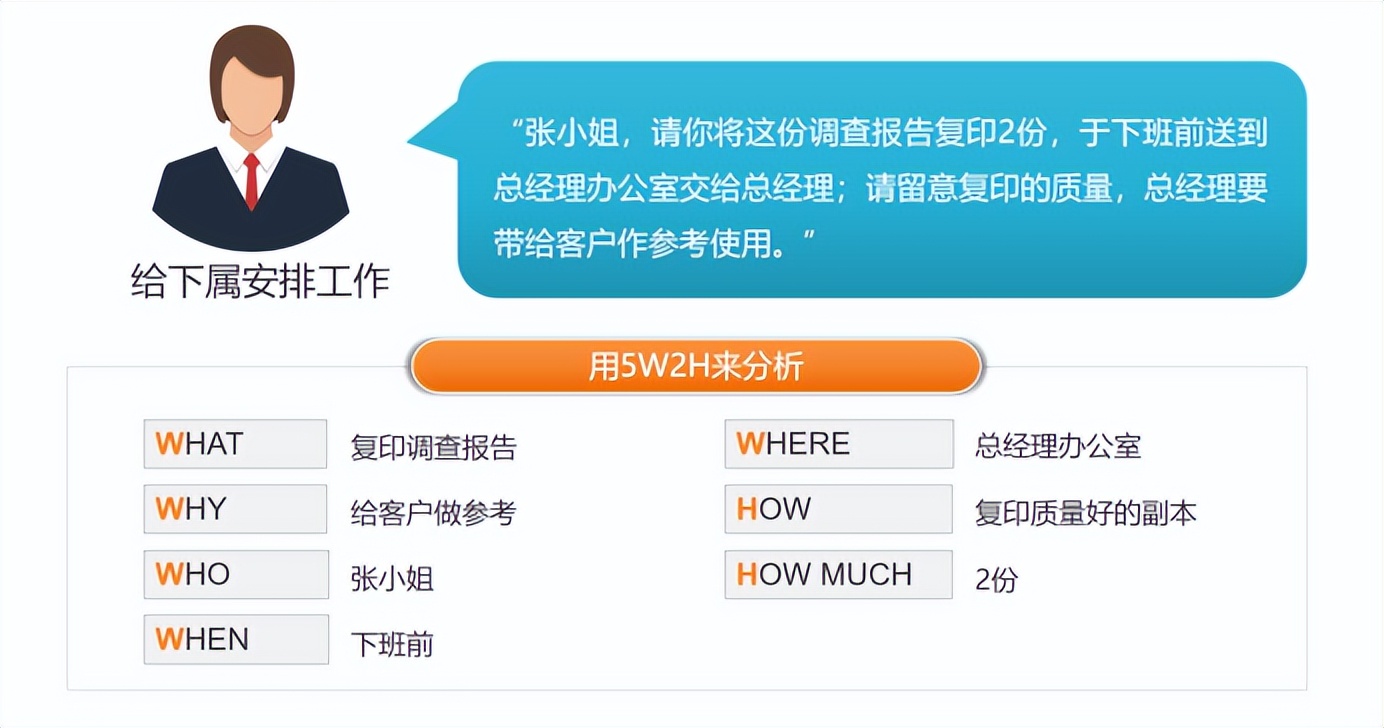 麦肯锡方法论——5W2H分析法(图3)