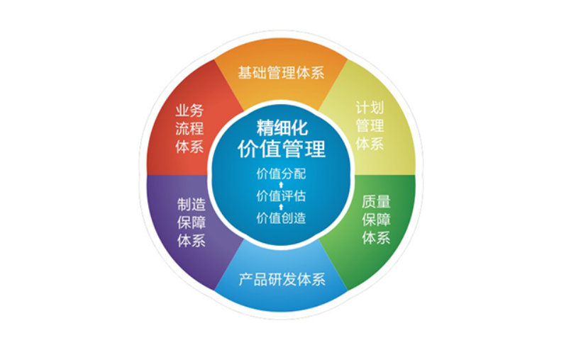 精细化管理1.png