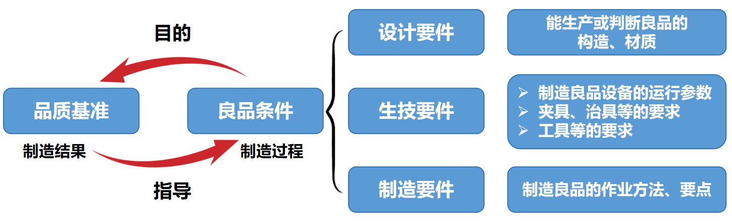 丰田生产模式——自工序完结（一）(图2)