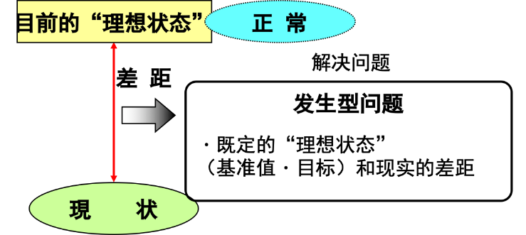 TBP——丰田问题解决法(图1)