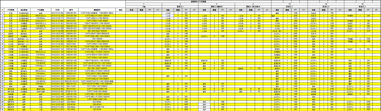 精益生产之VSM价值流——PQ-PR分析(图3)