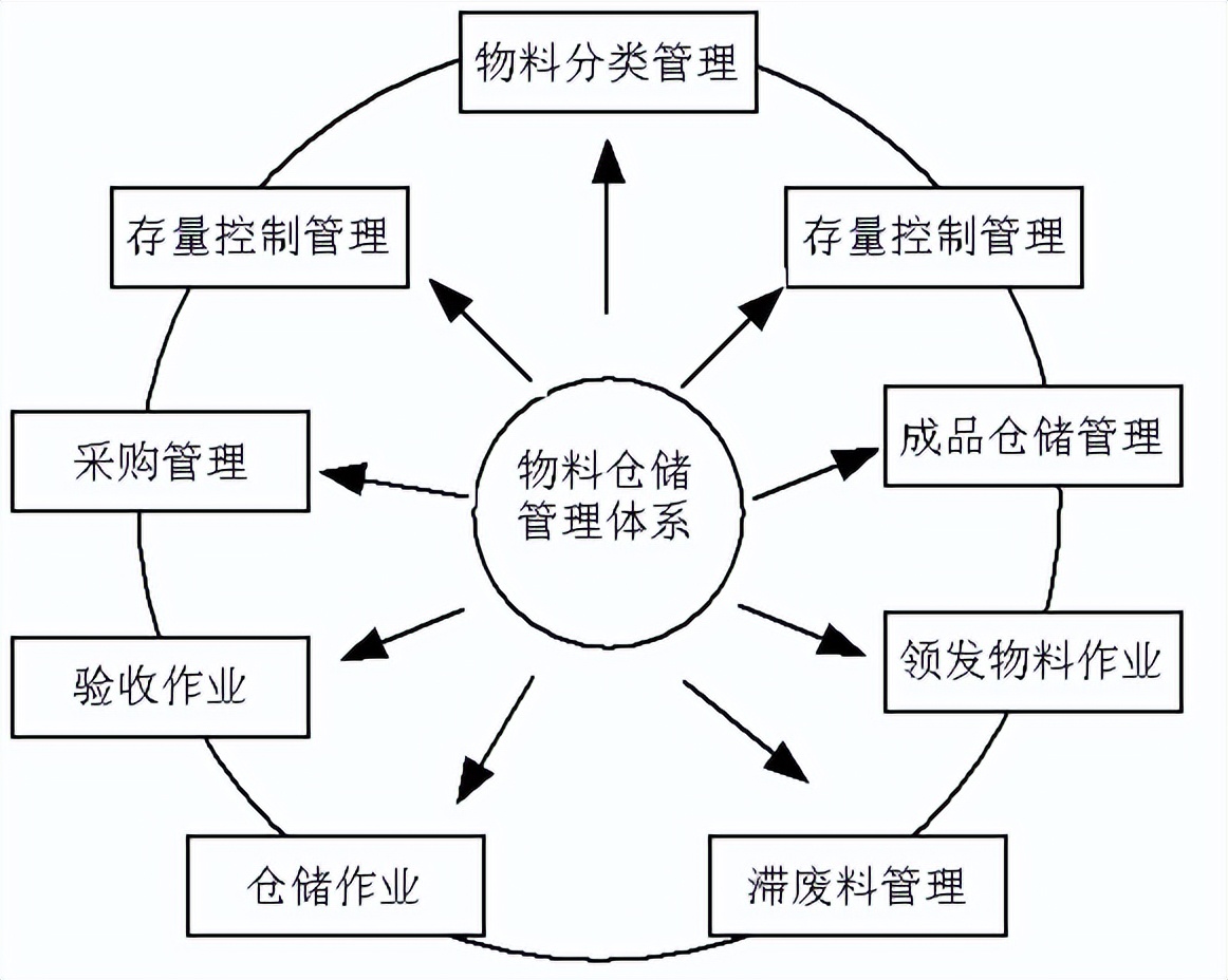 PMC生产计划与物料控制(图2)