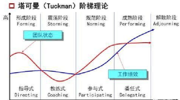高效团队管理：从理论到实践(图3)