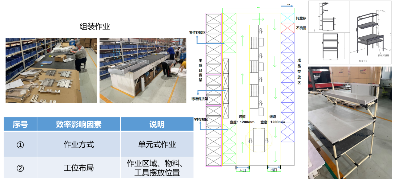 生产企业人效提升案例分享(图2)