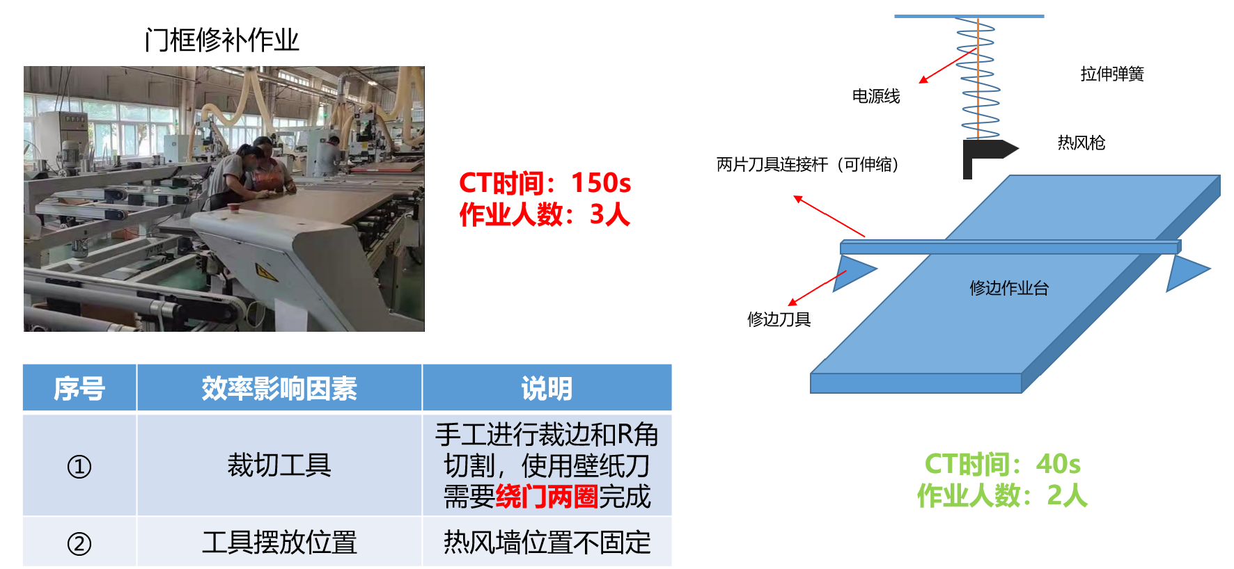 生产企业人效提升案例分享(图1)