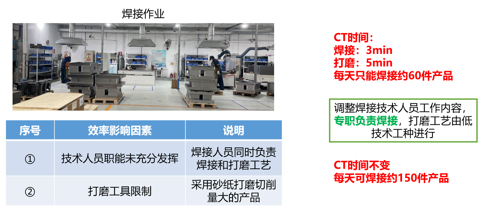 生产企业人效提升案例分享(图3)