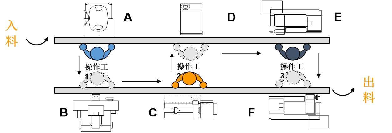 生产布局的几种方式（一）(图3)