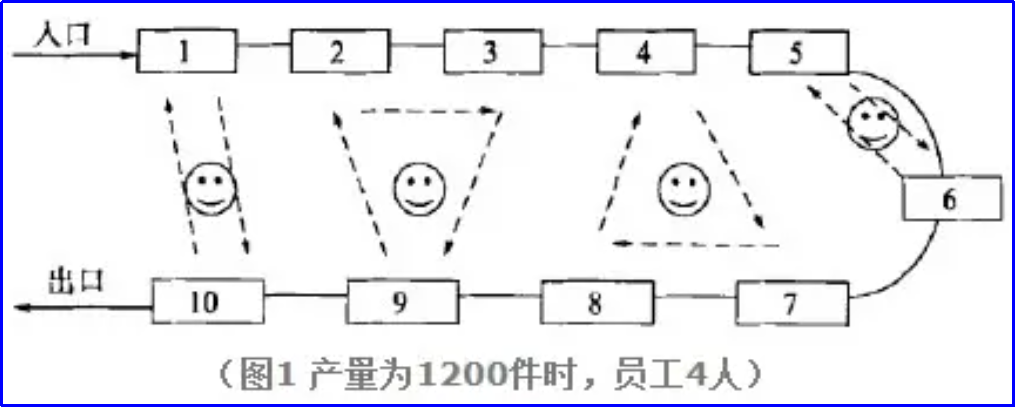 生产布局常见的几种方式（二）(图3)