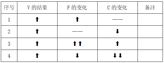 以VE的视角审视如何降本(图2)