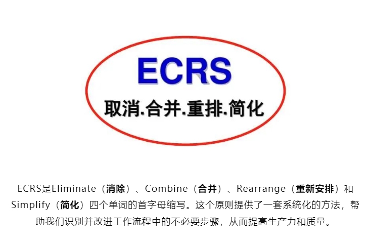 ECRS分析原则：如何帮助企业提升效率、减少浪费？(图1)