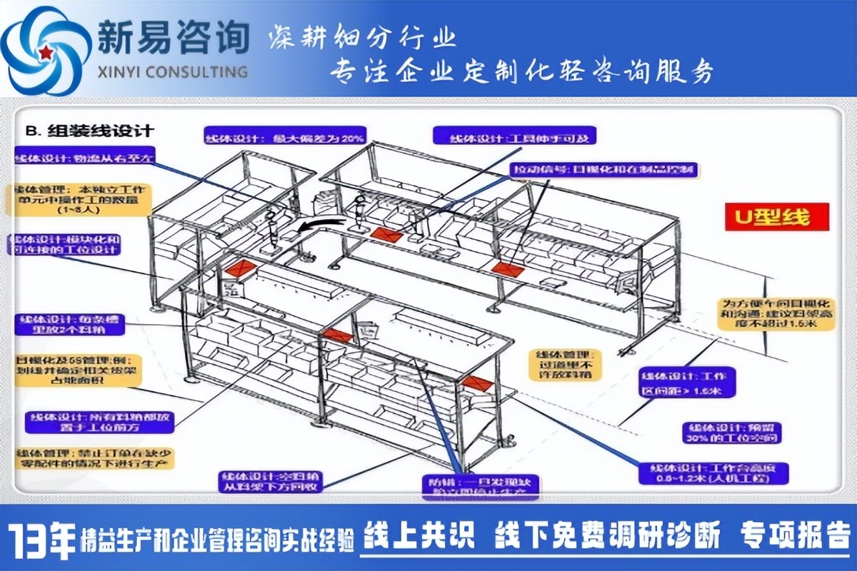 精益生产之Cell单元产线(图2)