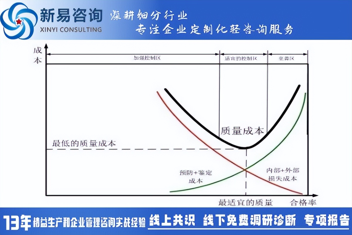 企业质量成本管理的有效策略与实践(图1)