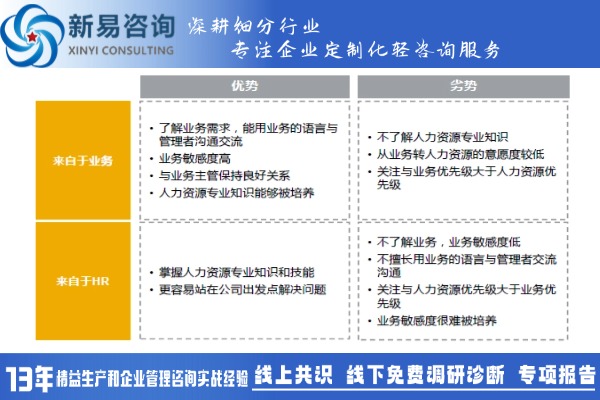 人力资源三支柱模式中HRBP如何发挥其价值(图1)