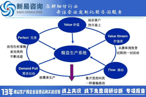 影响精益生产效果的因素有哪些？(图2)