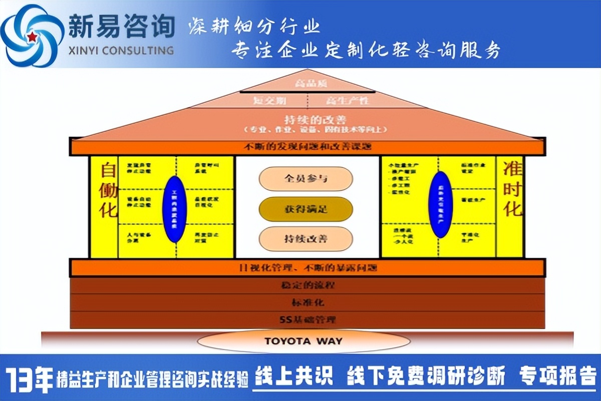 如何理解TPS中的“自働化（自动化）”(图1)