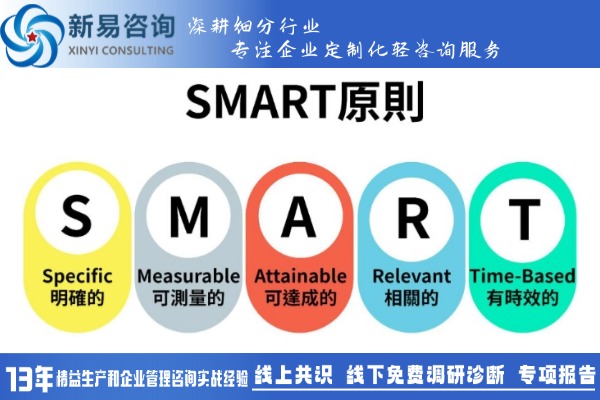 SMART原则：让日常目标更明确，生活更有条理(图1)