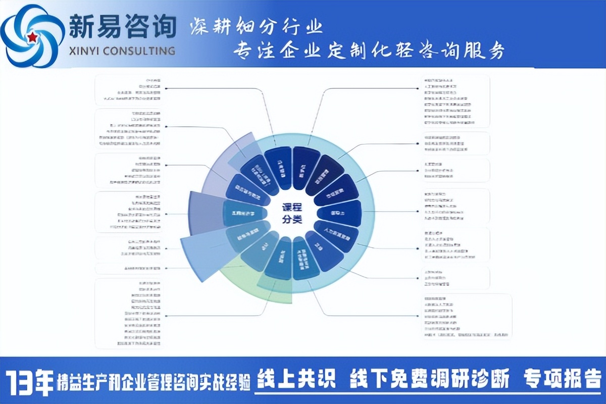 企业管理内训定制化实施：方法与效果全解析(图3)