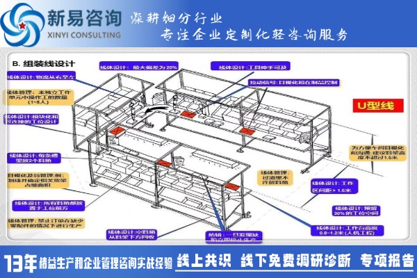 制造业生产线效率如何提升？可以参考这八个重点(图3)