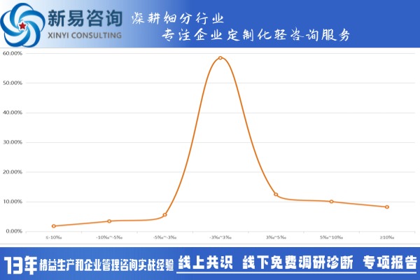 品质过程控制与统计分析（一）(图2)