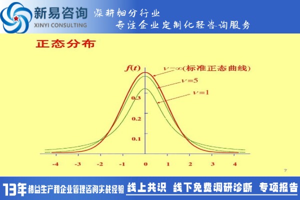 品质过程控制与统计分析（一）(图1)