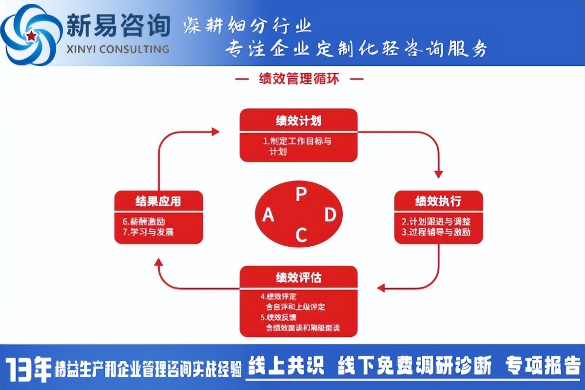 31省份平均工资：上海最高超22万元，企业绩效管理怎么看？(图3)