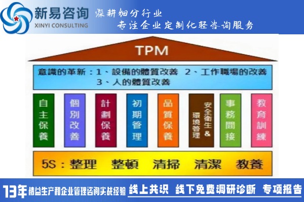 精益TPM管理：如何提升生产效率与安全？(图2)