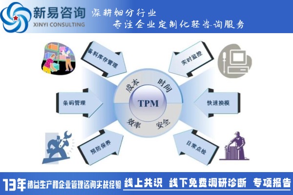 质量管理七大原则(图3)