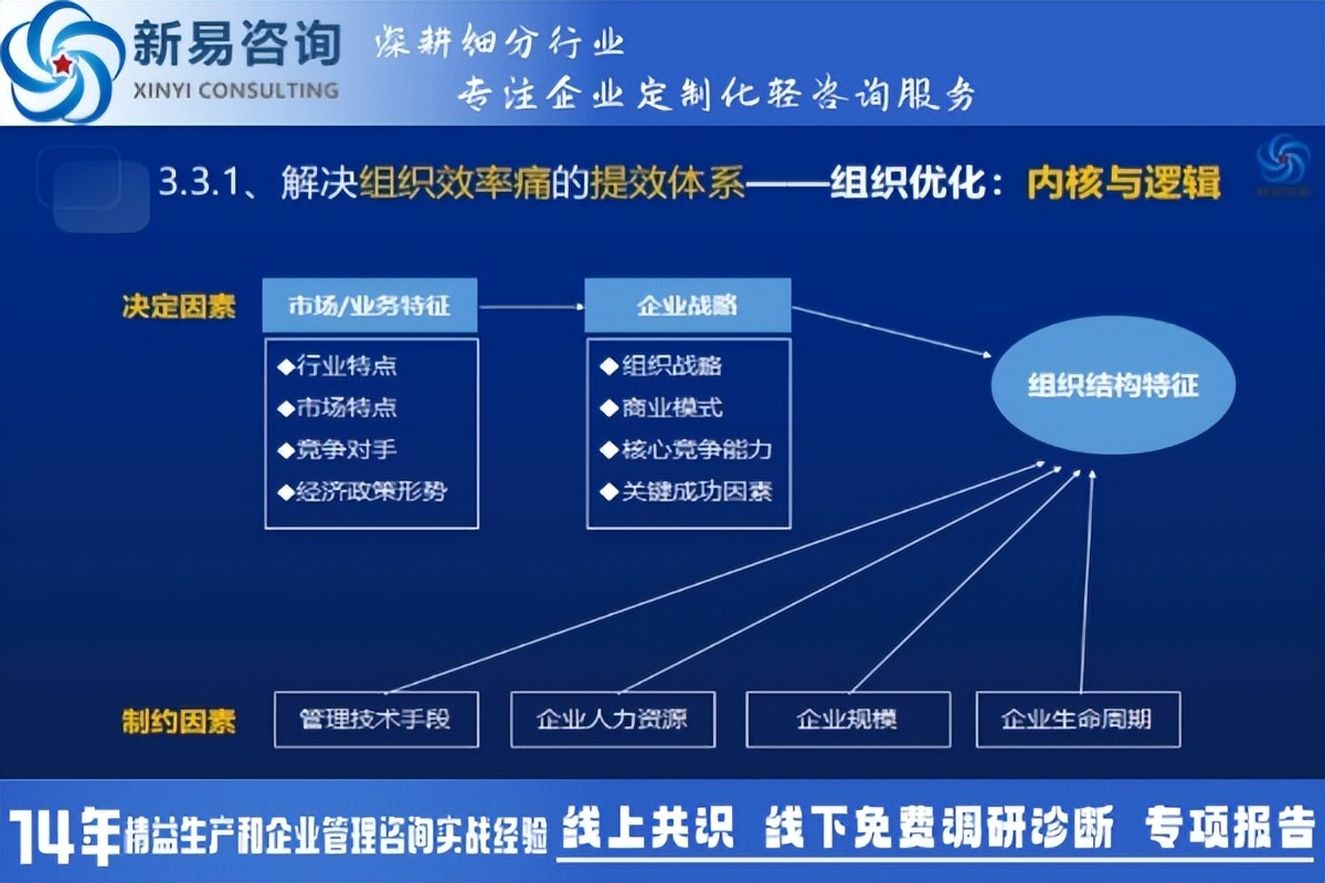 什么是好的组织变革？(图2)