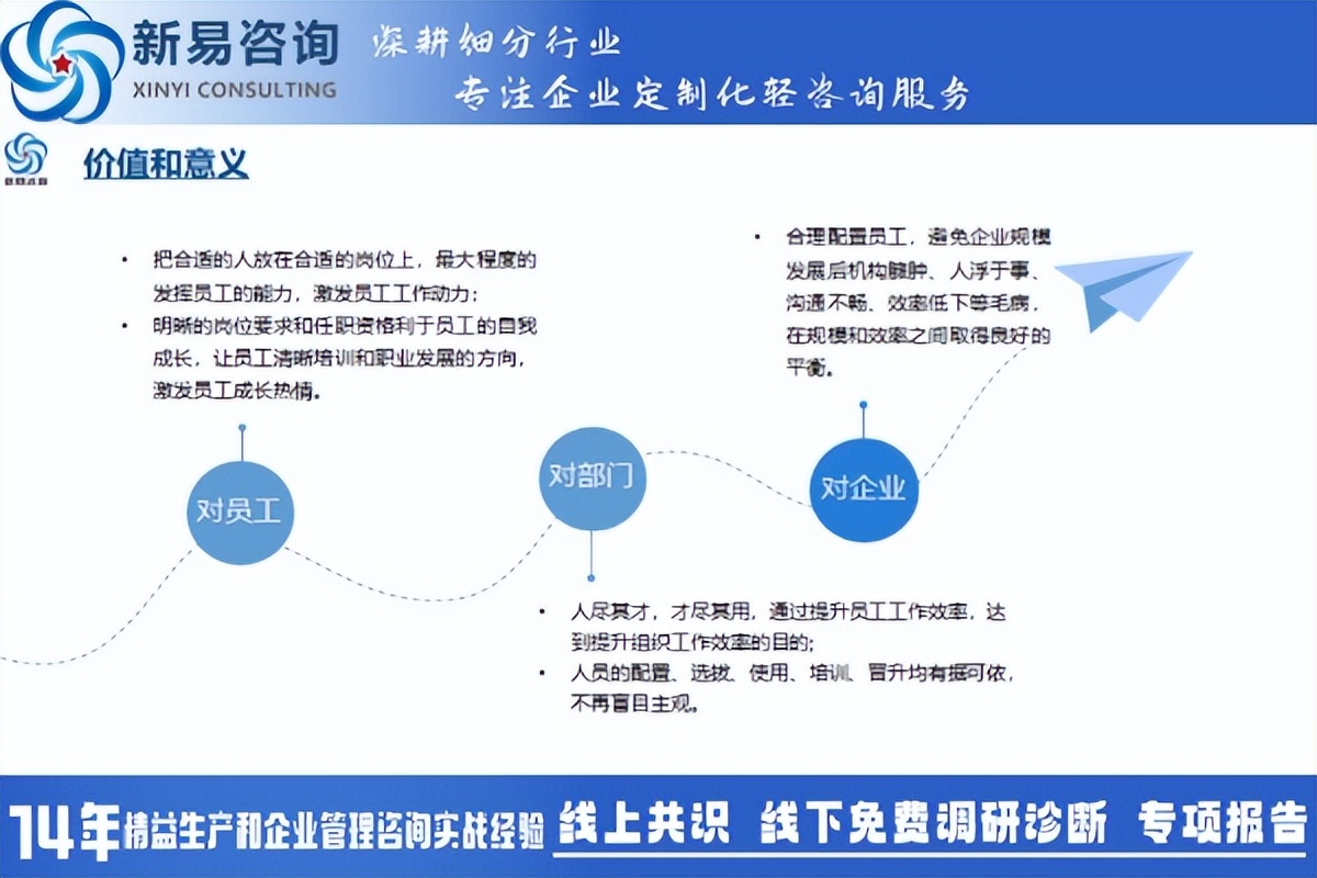 什么是好的组织变革？(图1)