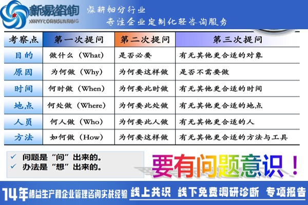 精益生产：如何通过工作研究提升生产效益？(图1)