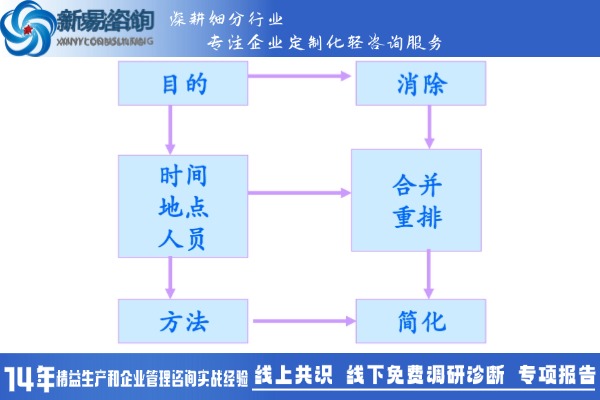 精益生产：如何通过工作研究提升生产效益？(图2)