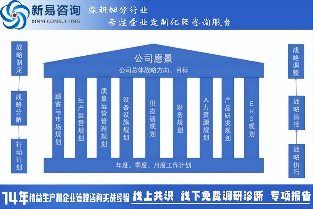 2025年新一轮的“五年战略规划”(图2)