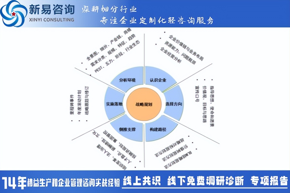 2025年新一轮的“五年战略规划”(图3)