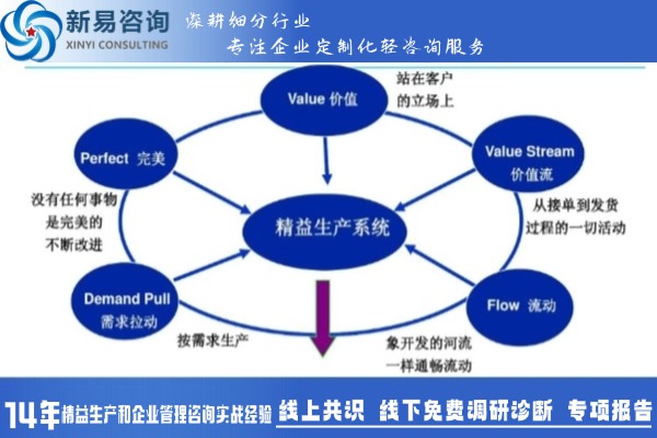 如何通过精益生产咨询优化生产流程以提高效率？(图2)