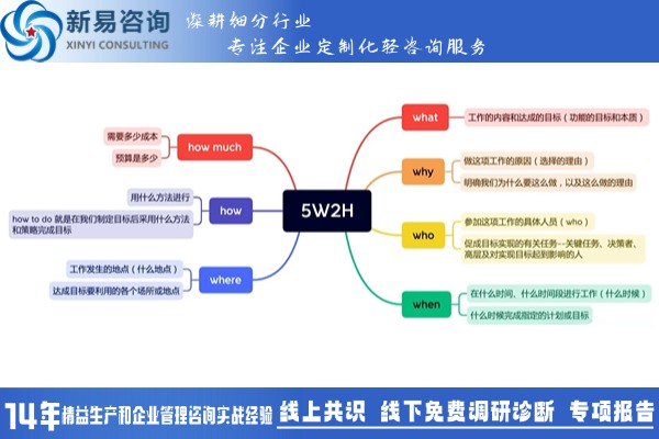 精益生产：流程分析与改善方法——5W2H法(图1)