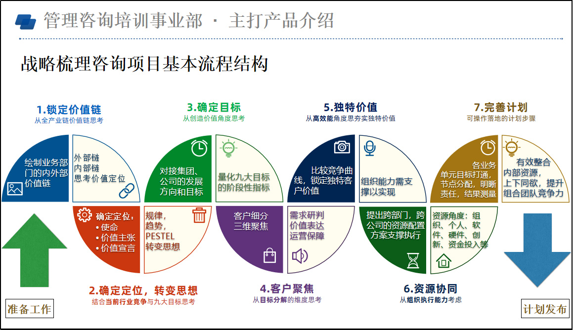 战略梳理(图2) 图片2.jpg