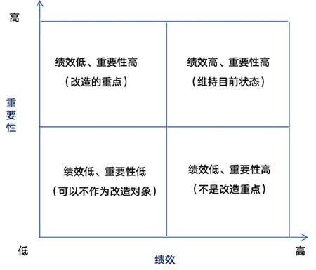 组织变革(图2)