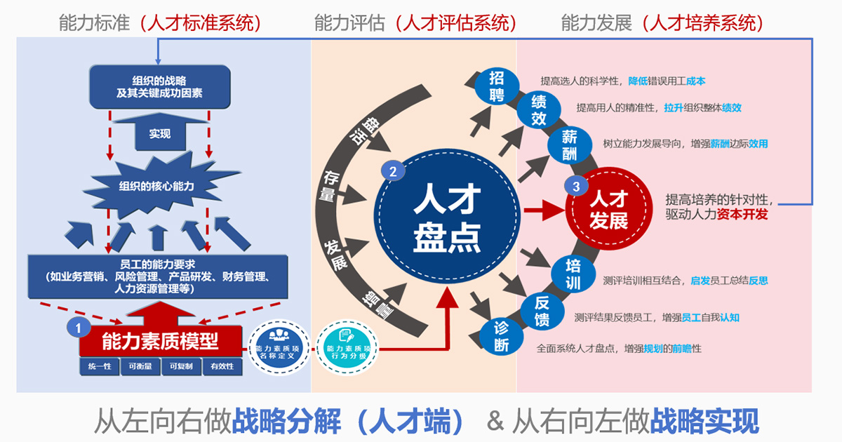 人力资源(图2) 人力资源(图2)