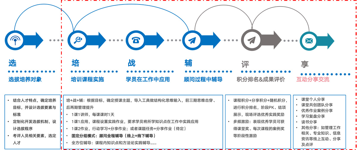人力资源(图3) 人力资源(图3)