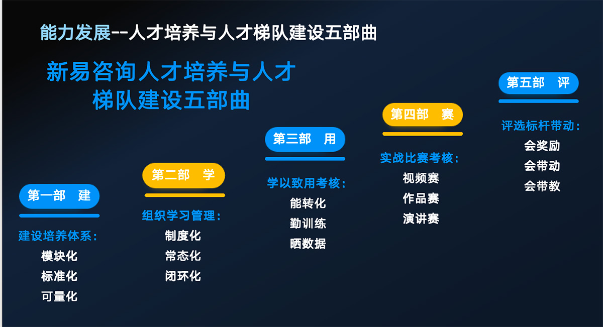 人力资源(图4) 人力资源(图4)