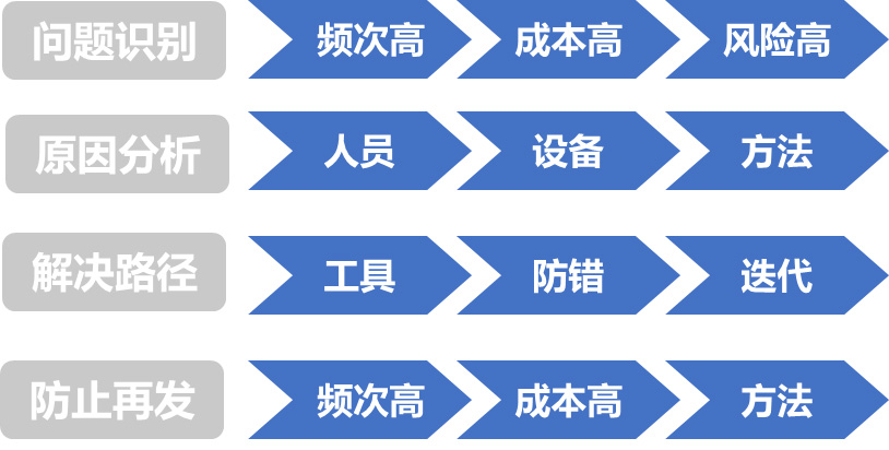 质量提升(图1) 质量提升(图1)
