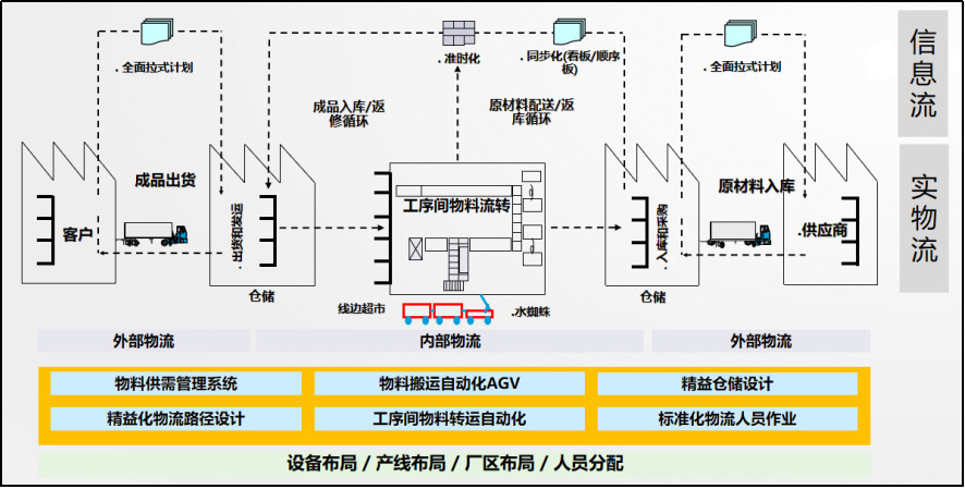 交期管理(图3)