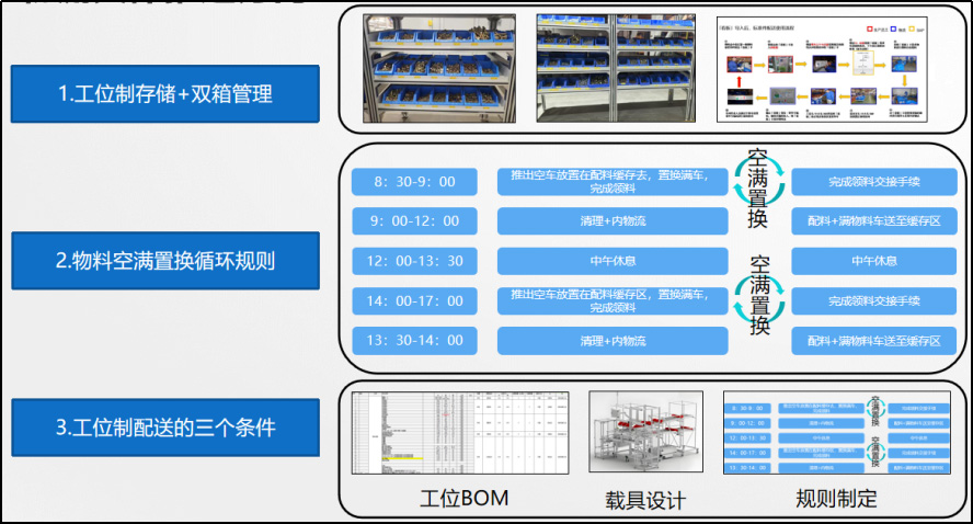 交期管理(图4)