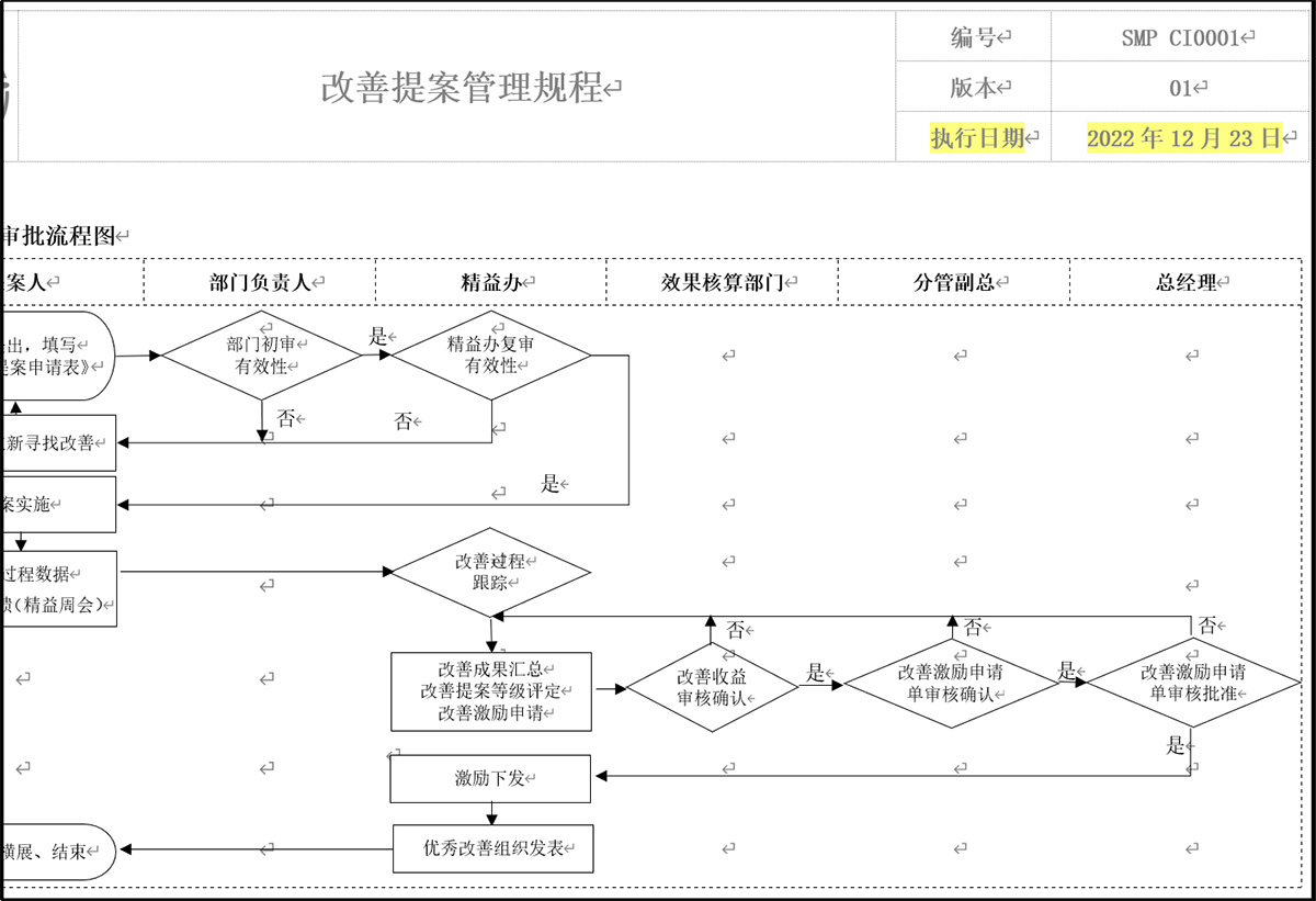 全员改善(图1) 图片30.jpg