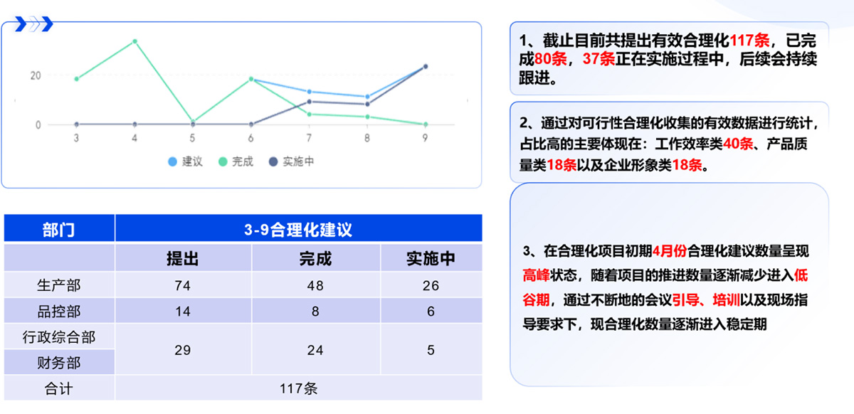 全员改善(图2) 图片31.jpg