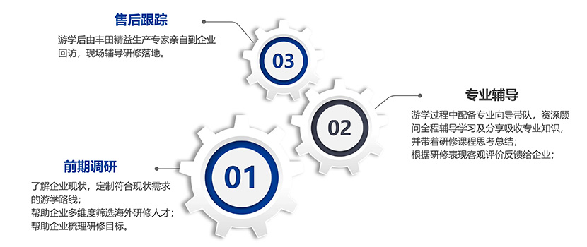 国内标杆企业对标研修(图2) 图片2.jpg