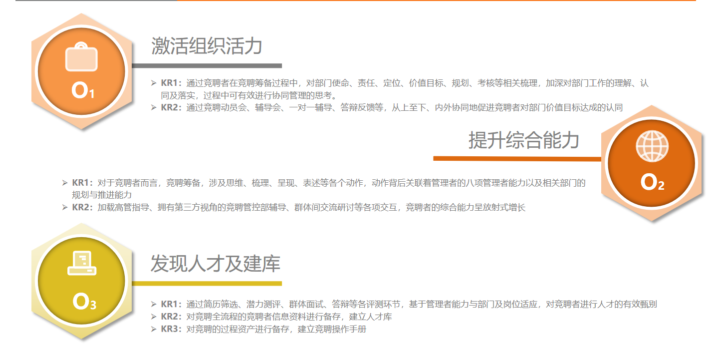 人才优化(图1) 人才优化(图1)