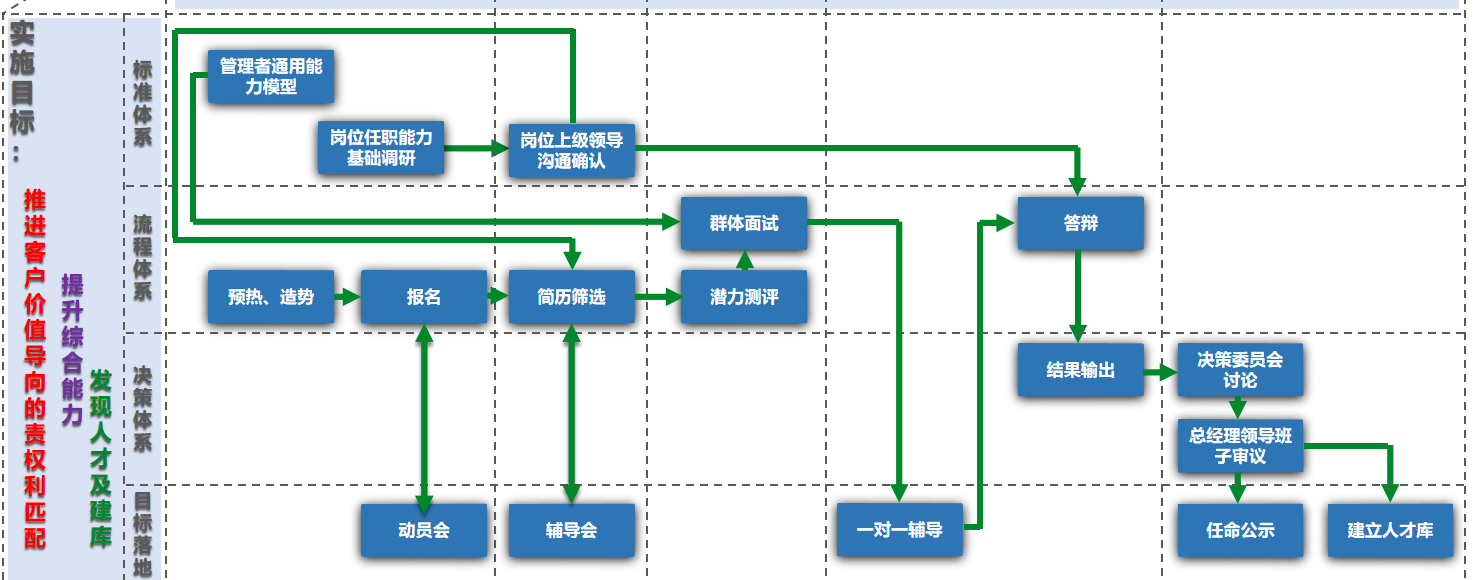 人才优化(图2) 人才优化(图2)